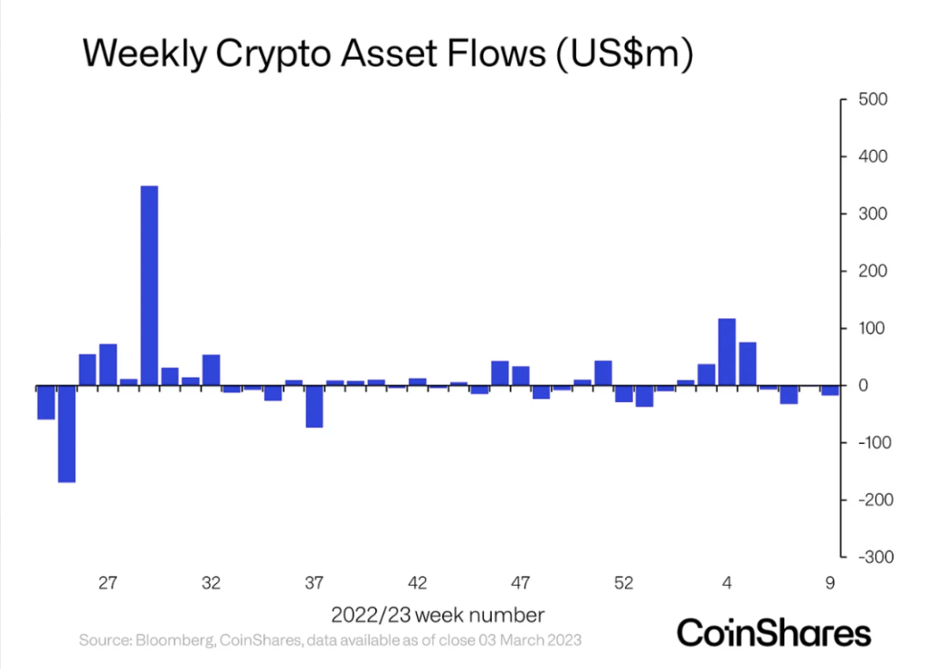 Transform Ventures launches holding company for blockchain with $100M AUM