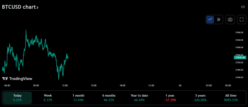 Bitcoin (BTC) Price Prediction 2025-2030: Will BTC beat rate hike blues