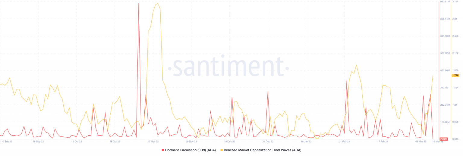 Cardano: Everything you need to know about ADA’s recent tussle with bears