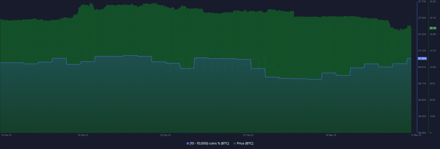Bitcoin: Fall of Silicon Valley Bank might be a silver lining for BTC, here’s why