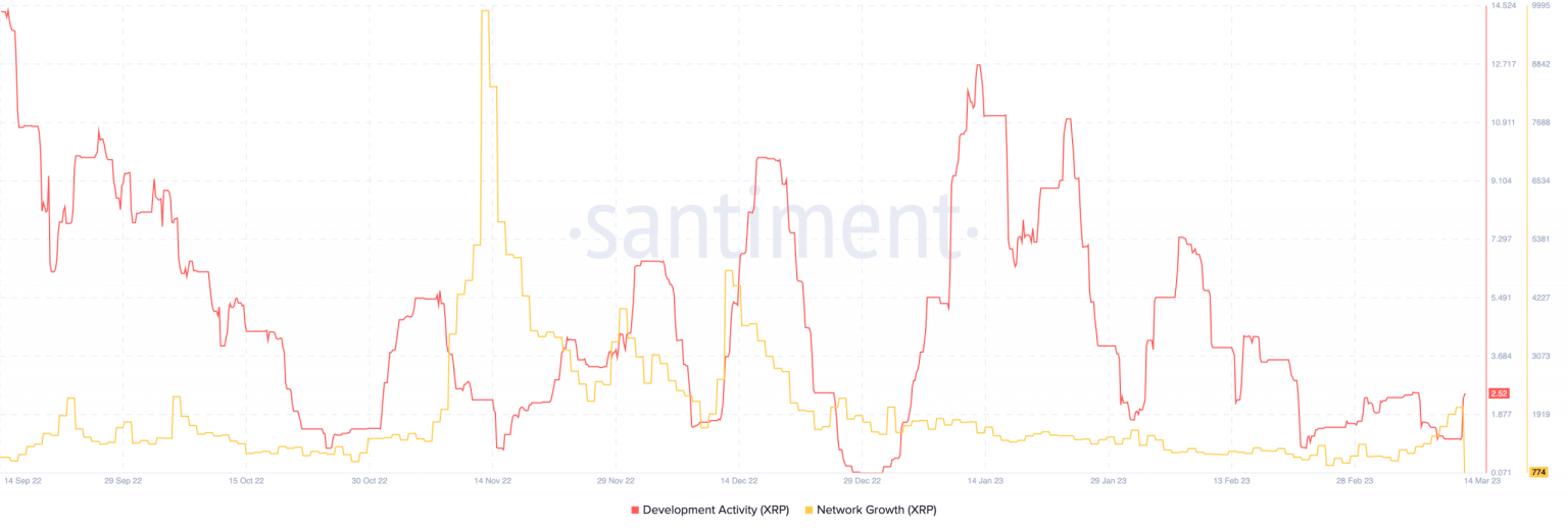 XRP reacts in this manner as RippleX validates EVM Testnet
