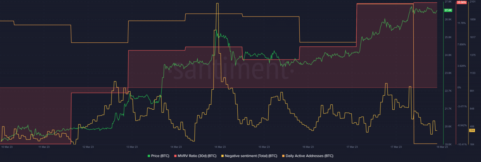 Assessing the odds of Bitcoin touching $32,000 in the near term