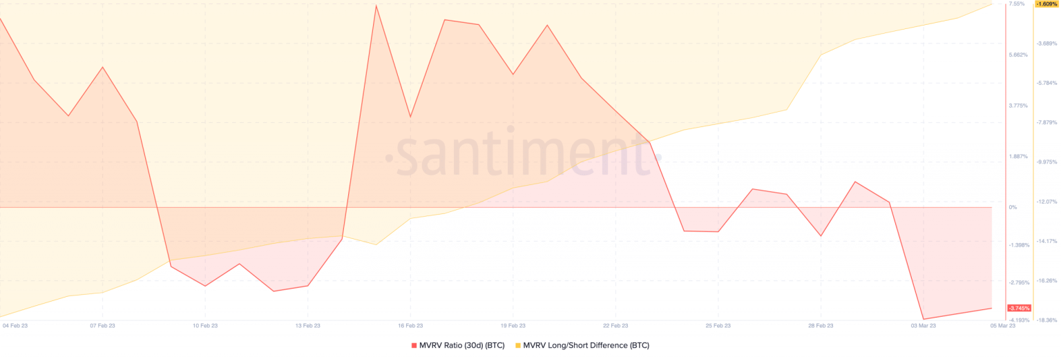 Bitcoin: This section of BTC holders has a reason to rejoice