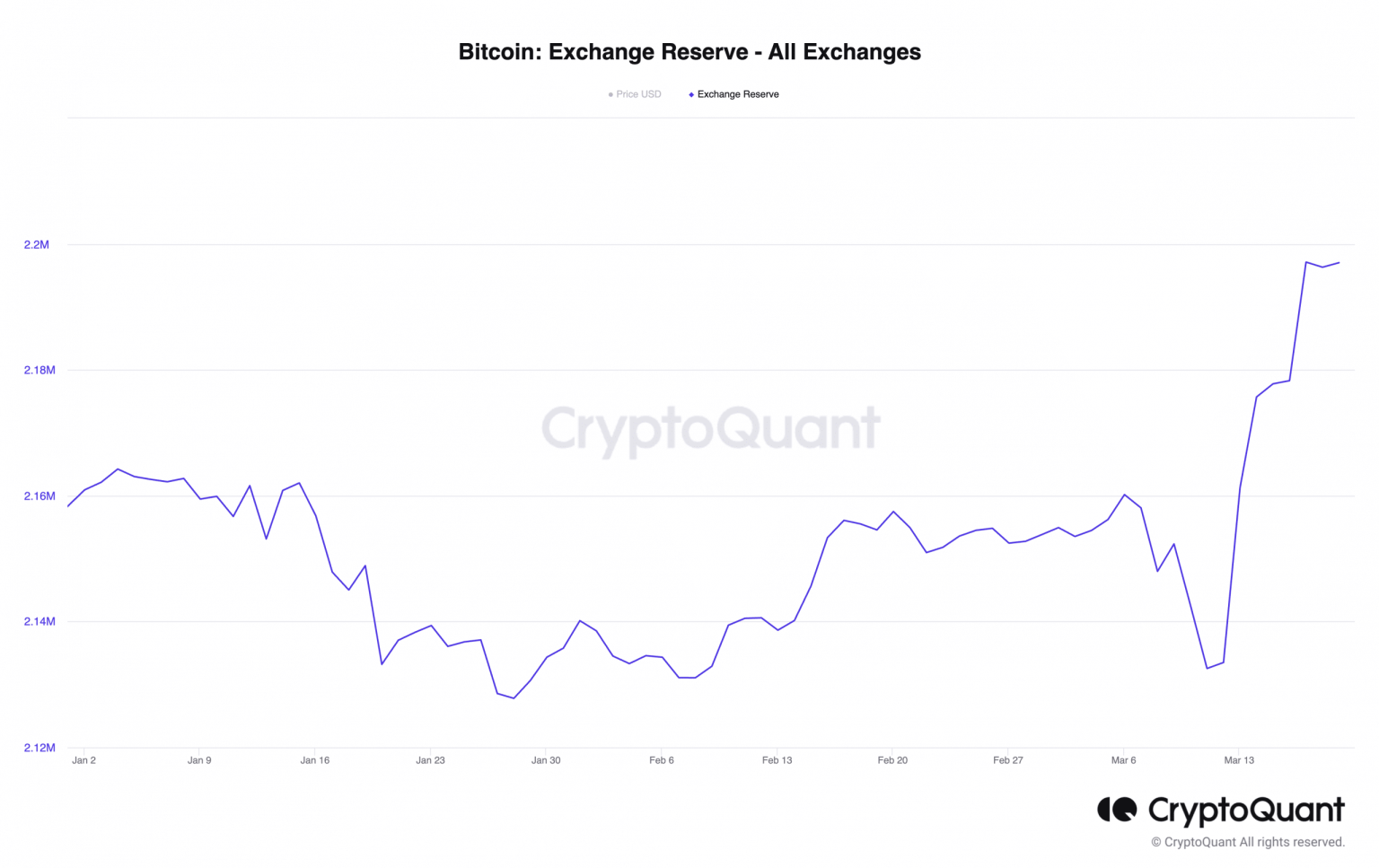 Bitcoin bulls stand firm as short-term traders prepare for a potential dip