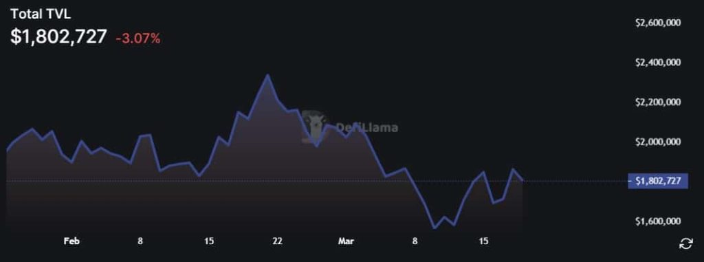 Decoding VET’s Whitepaper 3.0 to examine a few concerning factors