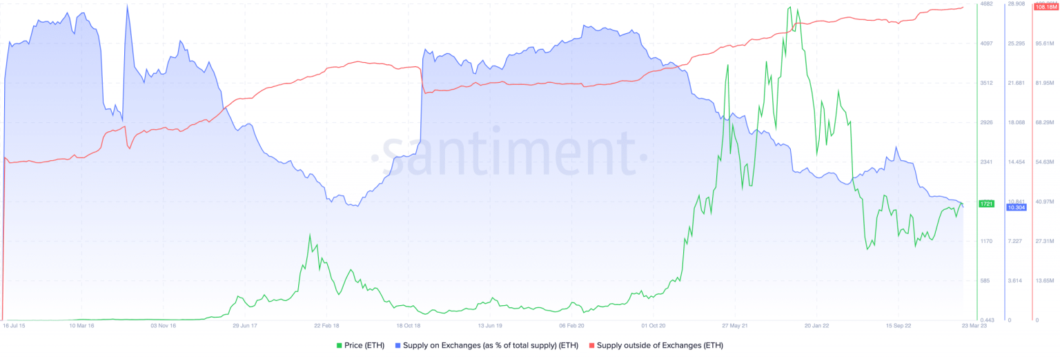 How ETH holders scrambled for shelter following CTFC’s ‘commodity’ proscription
