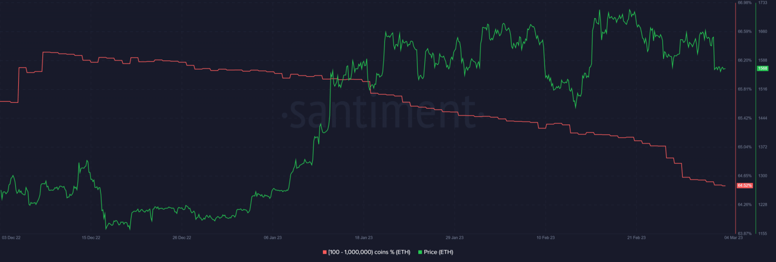 BTC and ETH see declining whale interest, is another bear cycle imminent?