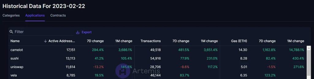 How SushiSwap’s new Reddit move may impact the protocol