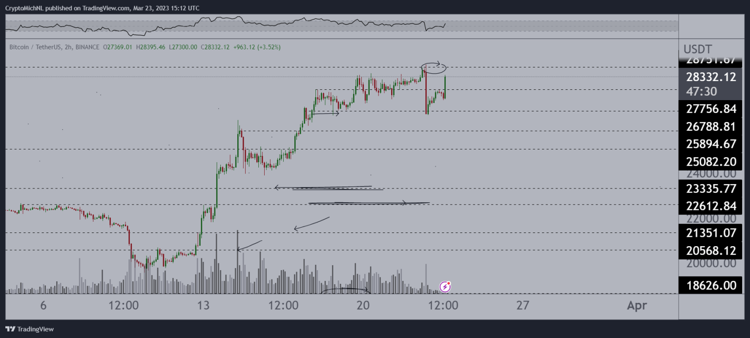 Top Crypto Analyst Says Proposed US Crypto Mining Good for Bitcoin Markets, Expects Continuation to $40,000
