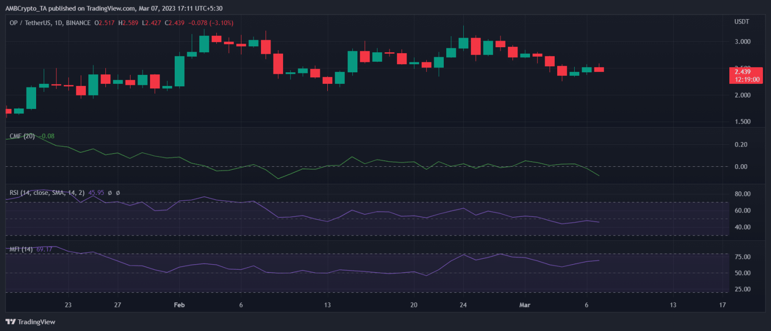 Here’s where Optimism and OP are ahead of Bedrock’s release