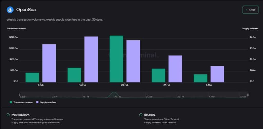 OpenSea fixes a major vulnerability that could have leaked your identity