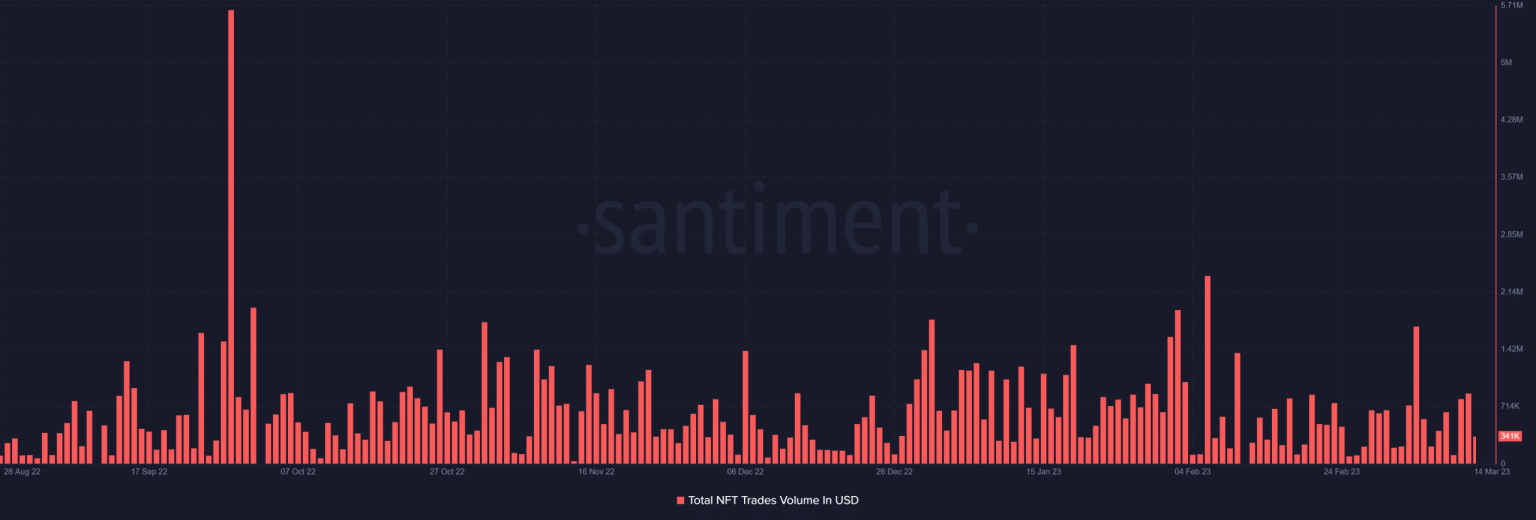 What DOT holders should know about Polkadot’s latest ‘statement’ partnership