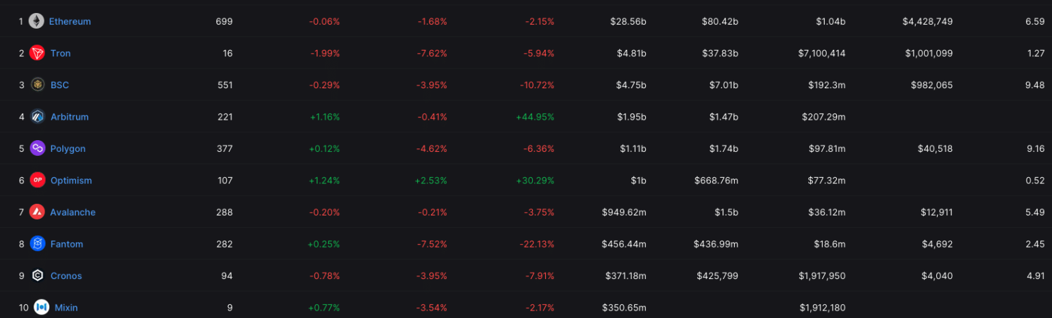 Arbitrum: Here’s why bulls may have their eyes fixed on the L2 ecosystem