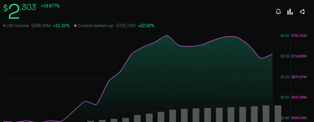 OP bulls step up dominance as Optimism social activity rises