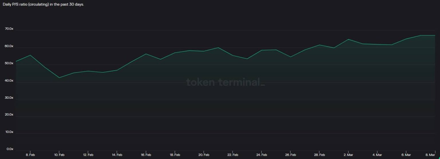 Synthetix Perps v2 reaches a new milestone, but here’s the caveat