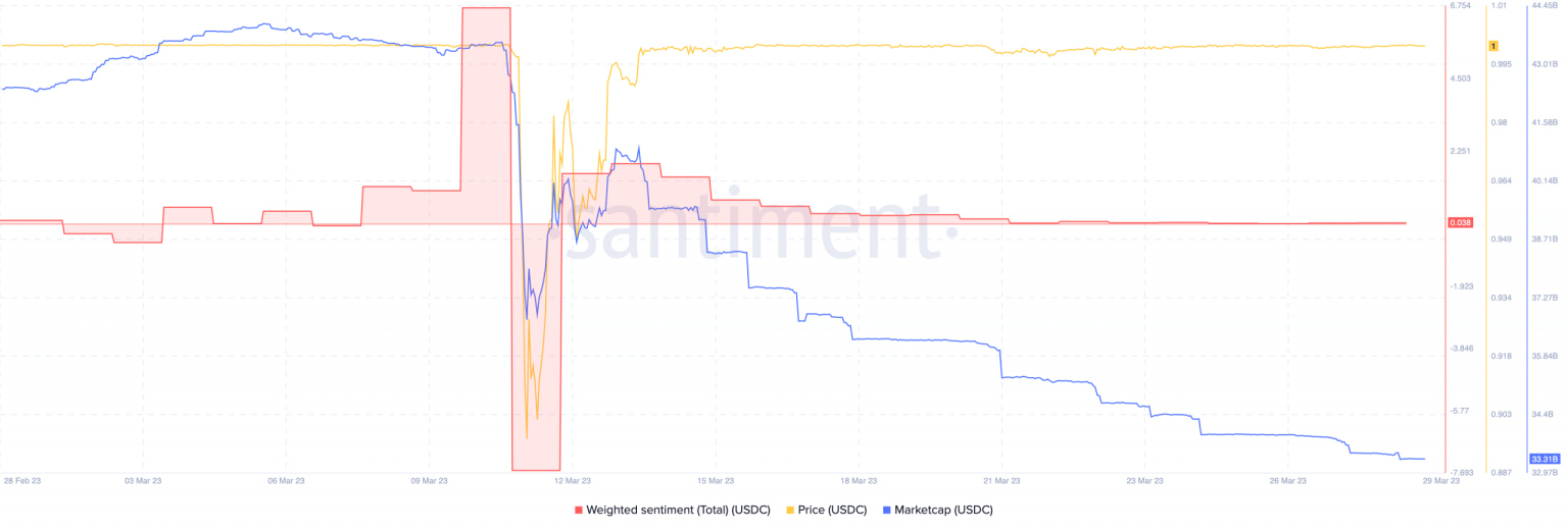 USDC takes a gamble on Cosmos Hub: How did ATOM react