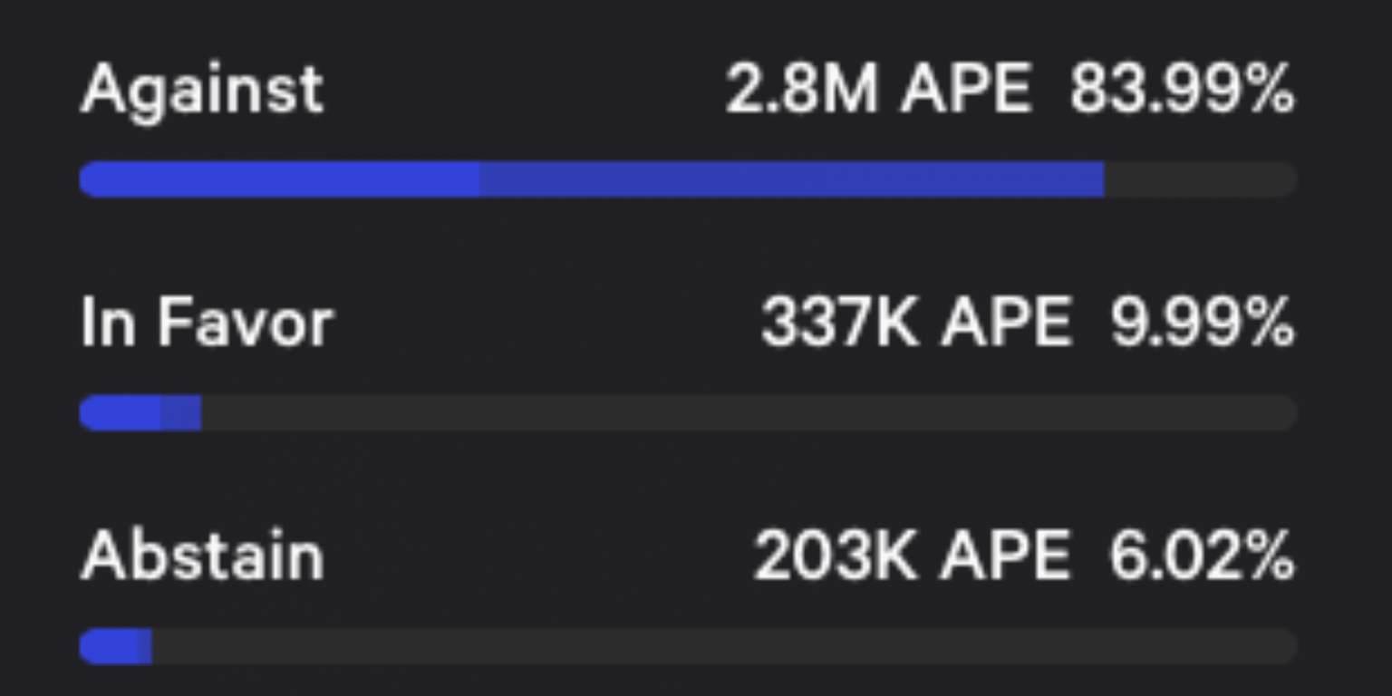 ApeCoin community declines creation of multi-link APE NFTs, here’s why