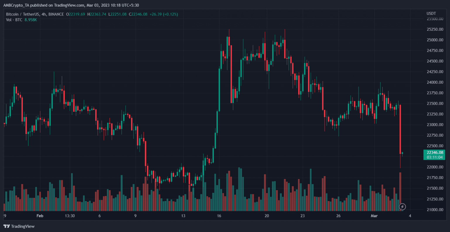 Bitcoin (BTC) Price Prediction 2025-2030: $23k support haunts BTC