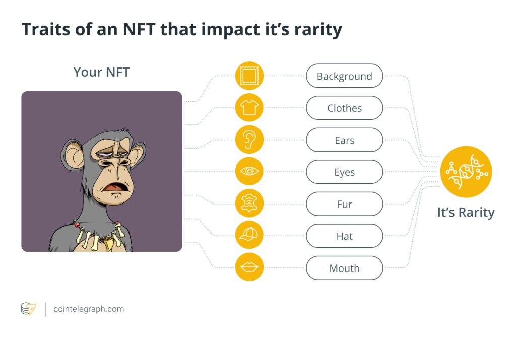What is NFT rarity, and how to calculate it?