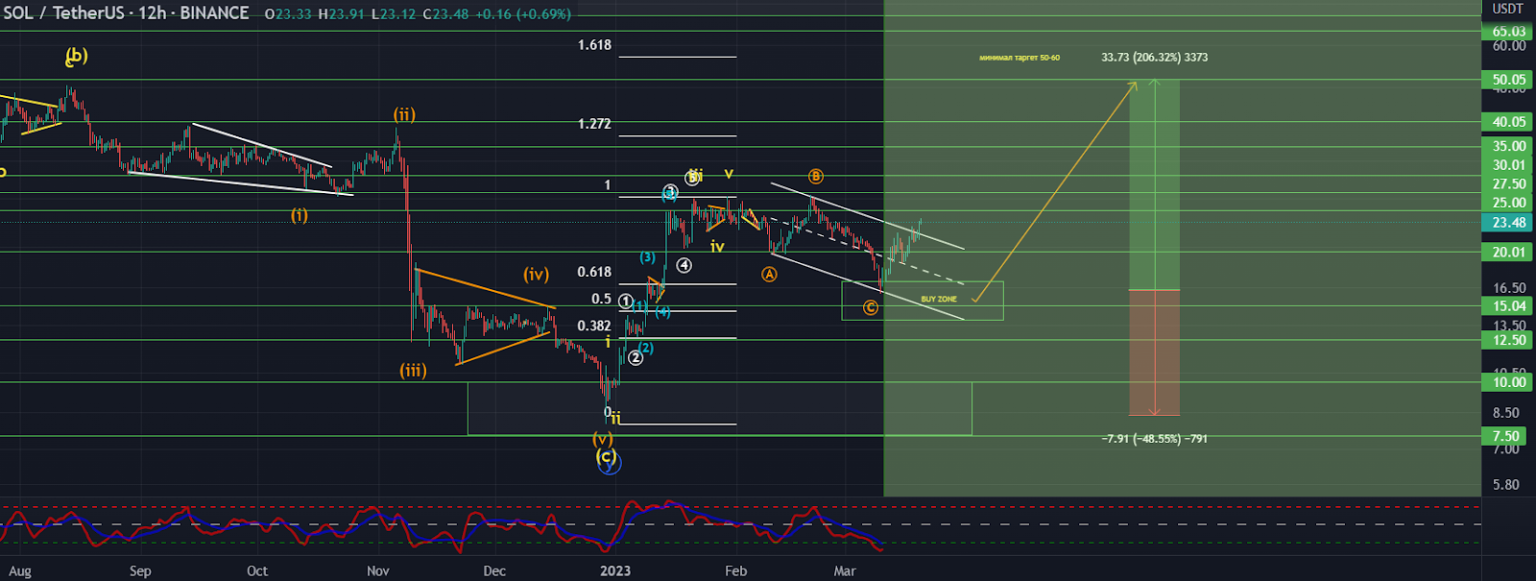 Altcoin Season May Bring Explosive Growth to These Cryptocurrencies! Experts Bet on Long-Term Gains