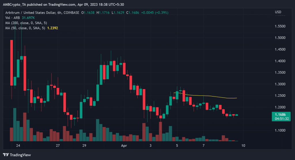 Arbitrum DAO proposes return of ARB tokens: All you need to know
