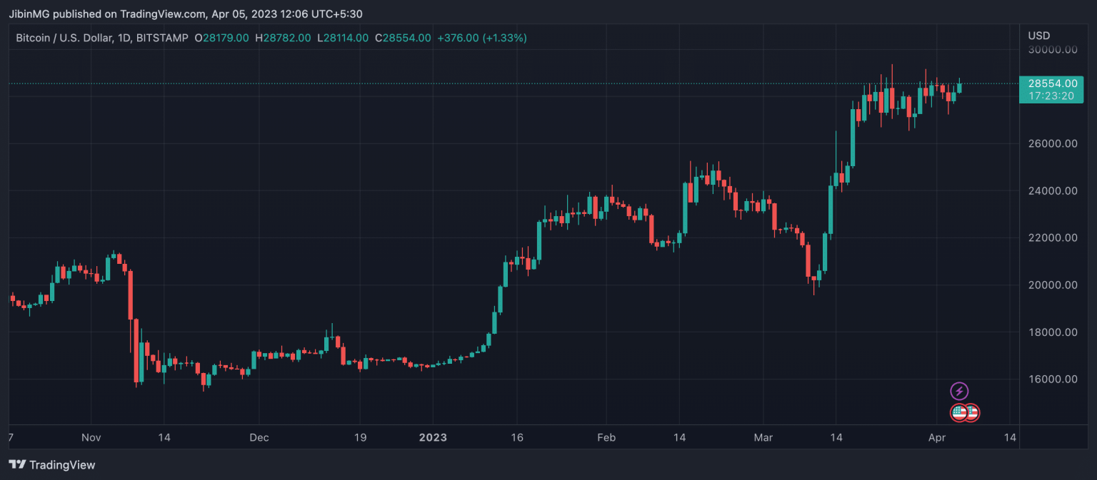 Bitcoin (BTC) Price Prediction 2025-2030: Bitcoin’s uptrend will depend on…