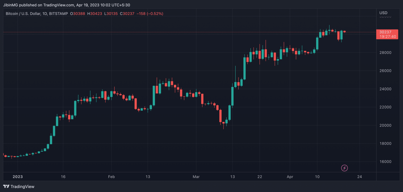 Bitcoin (BTC) Price Prediction 2025-2030: Can BTC hold on to $30,000?