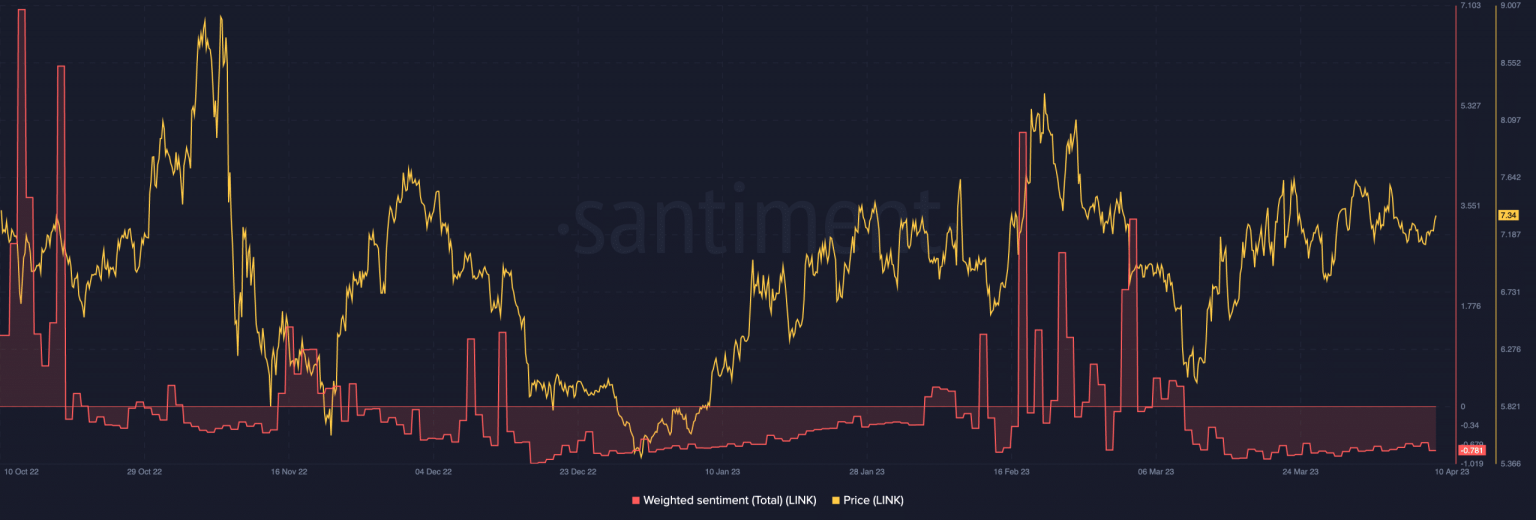 Chainlink: Can bears spark another rally after this significant milestone