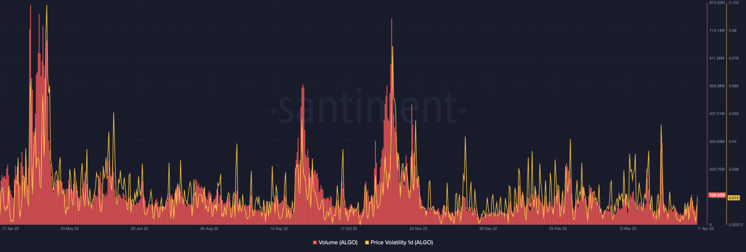 Algorand in new SEC suit: What should ALGO holders expect now