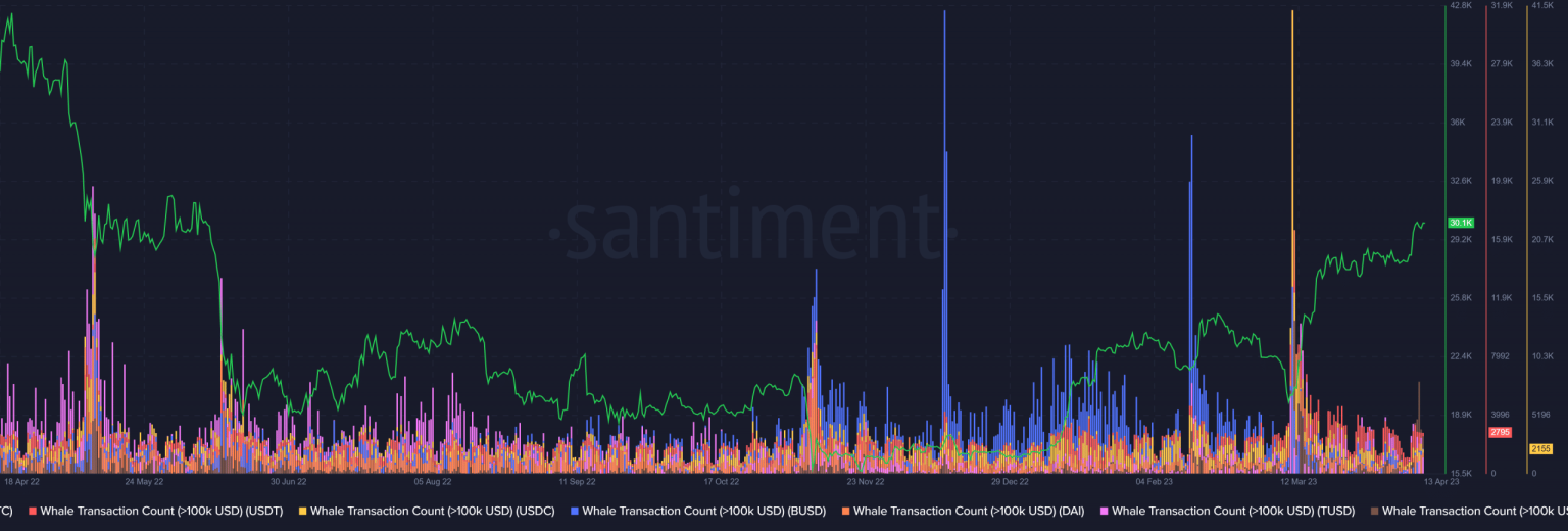 Stablecoin whale transactions and Bitcoin prices: The correlation unveiled