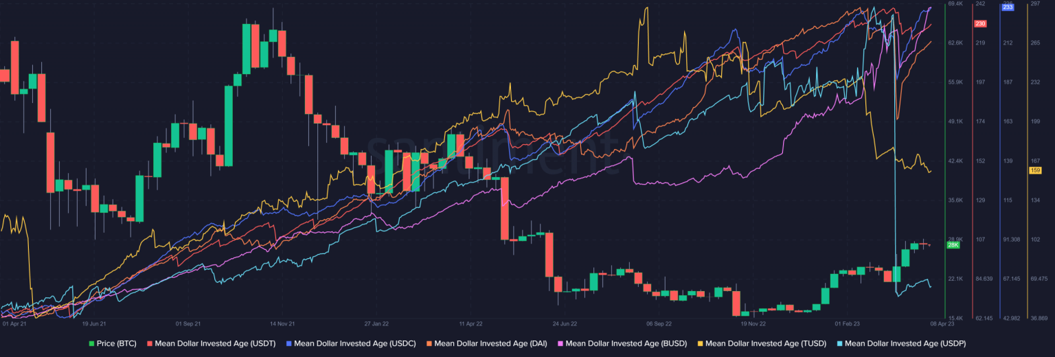 Can TUSD, USDP overtake BUSD? Analyzing the shifting stablecoin market