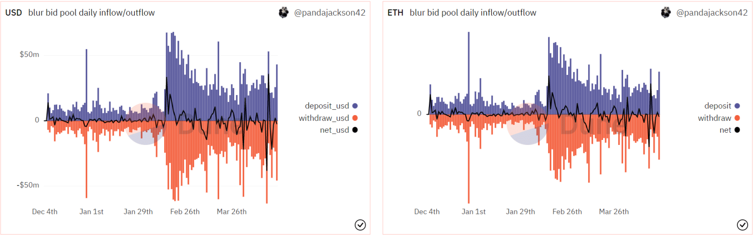 Assessing Blur’s state of affairs after the recent bug infestation