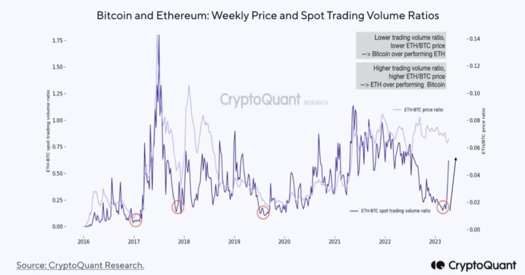 BTC vs. ETH: Which cryptocurrency will bring a knife to this gunfight?