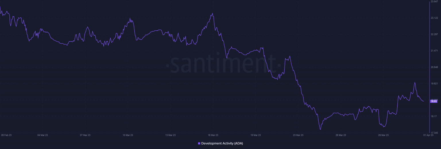 Cardano gears up for an important upgrade: Is this the push ADA needs