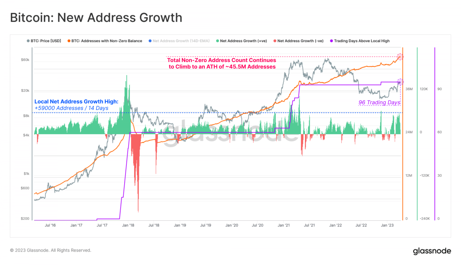 ‘Long’ing for BTC? Here’s how recent trader behavior will help you