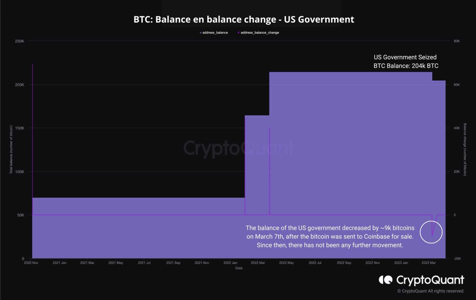 Uncle Sam lists Bitcoin for sale: Should BTC holders be concerned