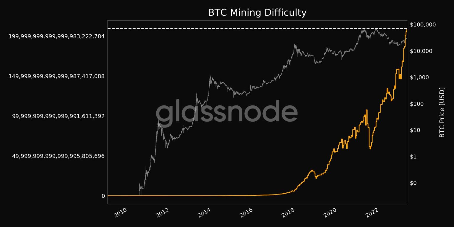 Will BTC bulls turn out to be right or will bears have the last laugh?