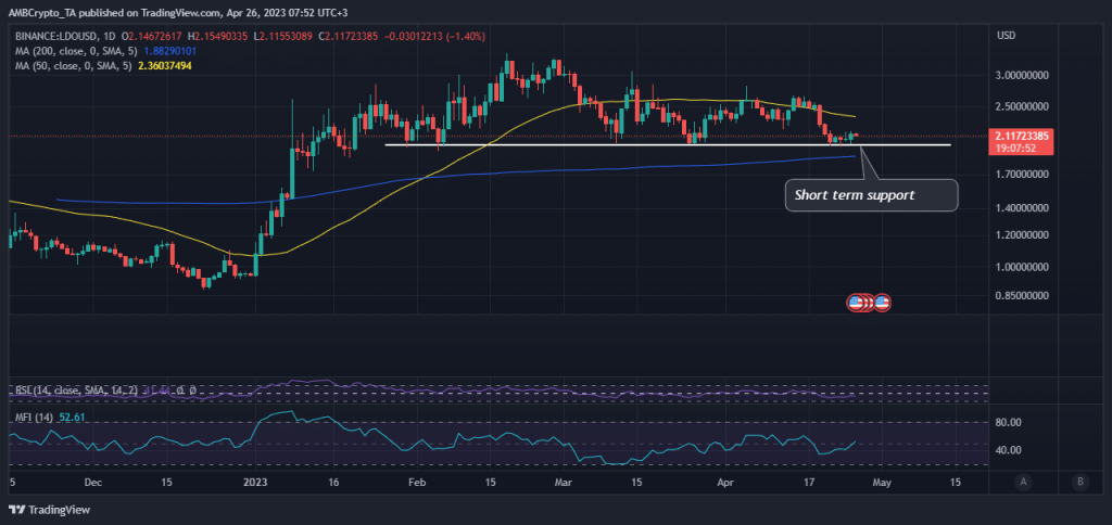 Lido releases update about state of staking deposits, details inside