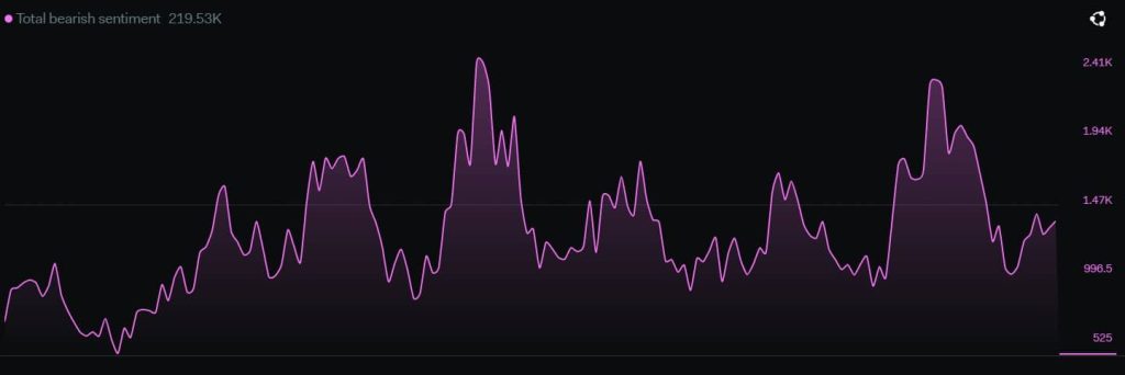 Are BTC, ETH, and DOGE primed for a bullish Q2? Gauging…