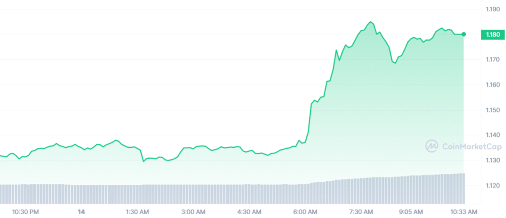 As y00ts crosses this milestone on Polygon, assessing MATIC’s reaction