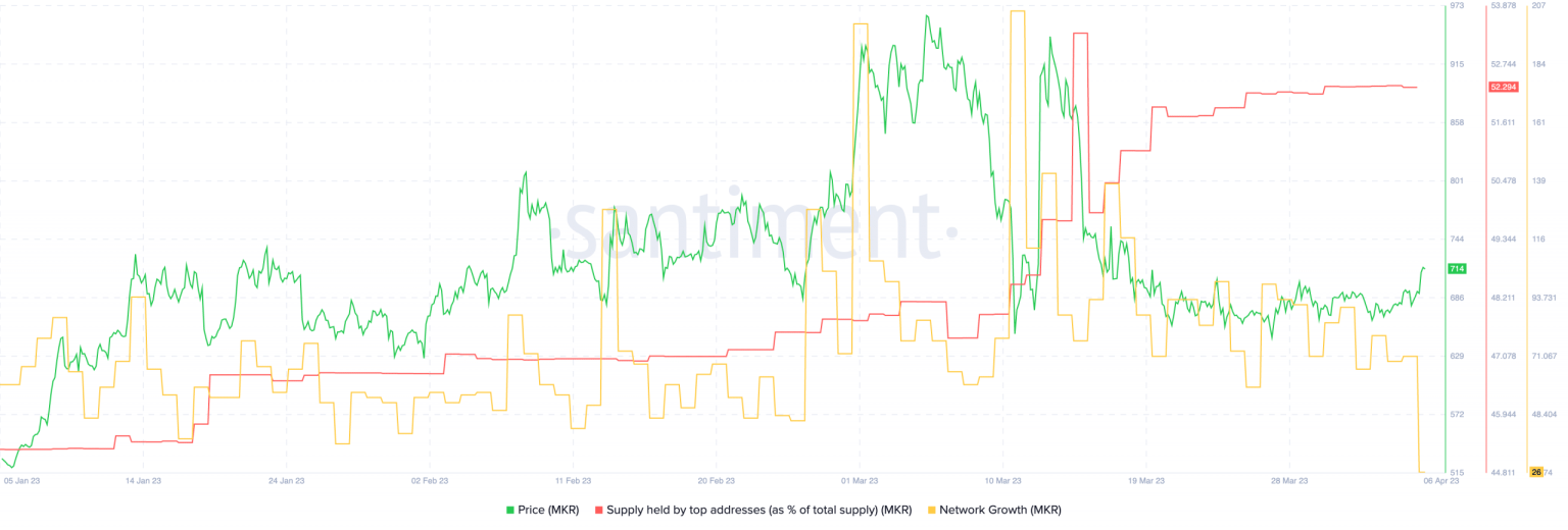 MakerDAO’s governance changes could have this impact on the protocol