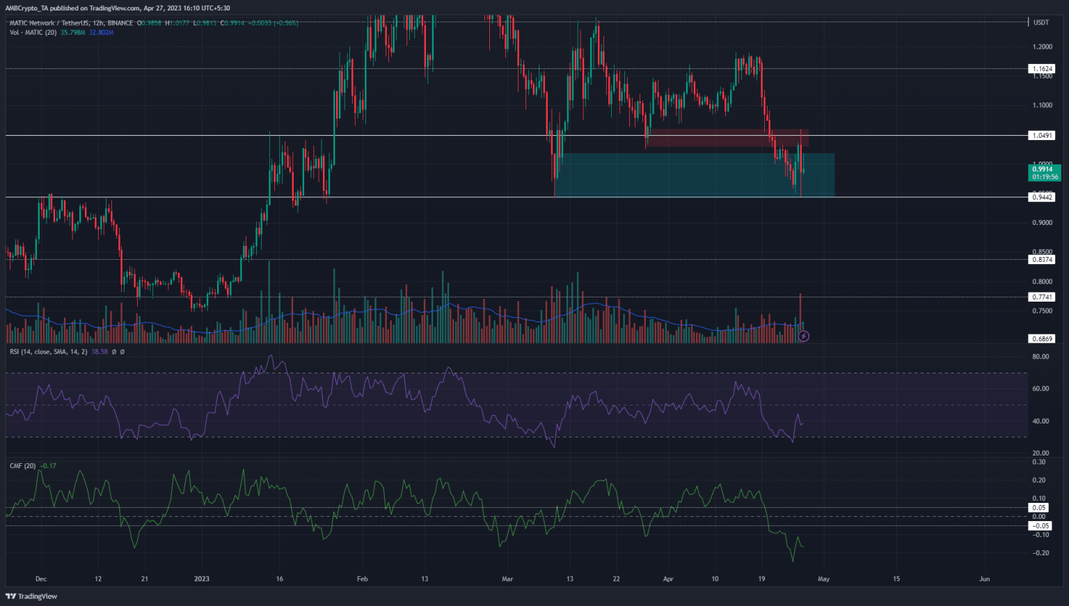 MATIC bulls face rejection at short-term resistance- what’s next?