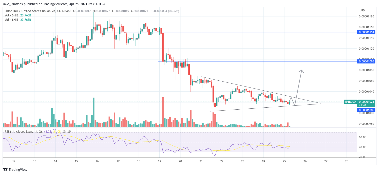 Shiba Inu Lead Dev Touts “Go Mode”, Will Price Follow?