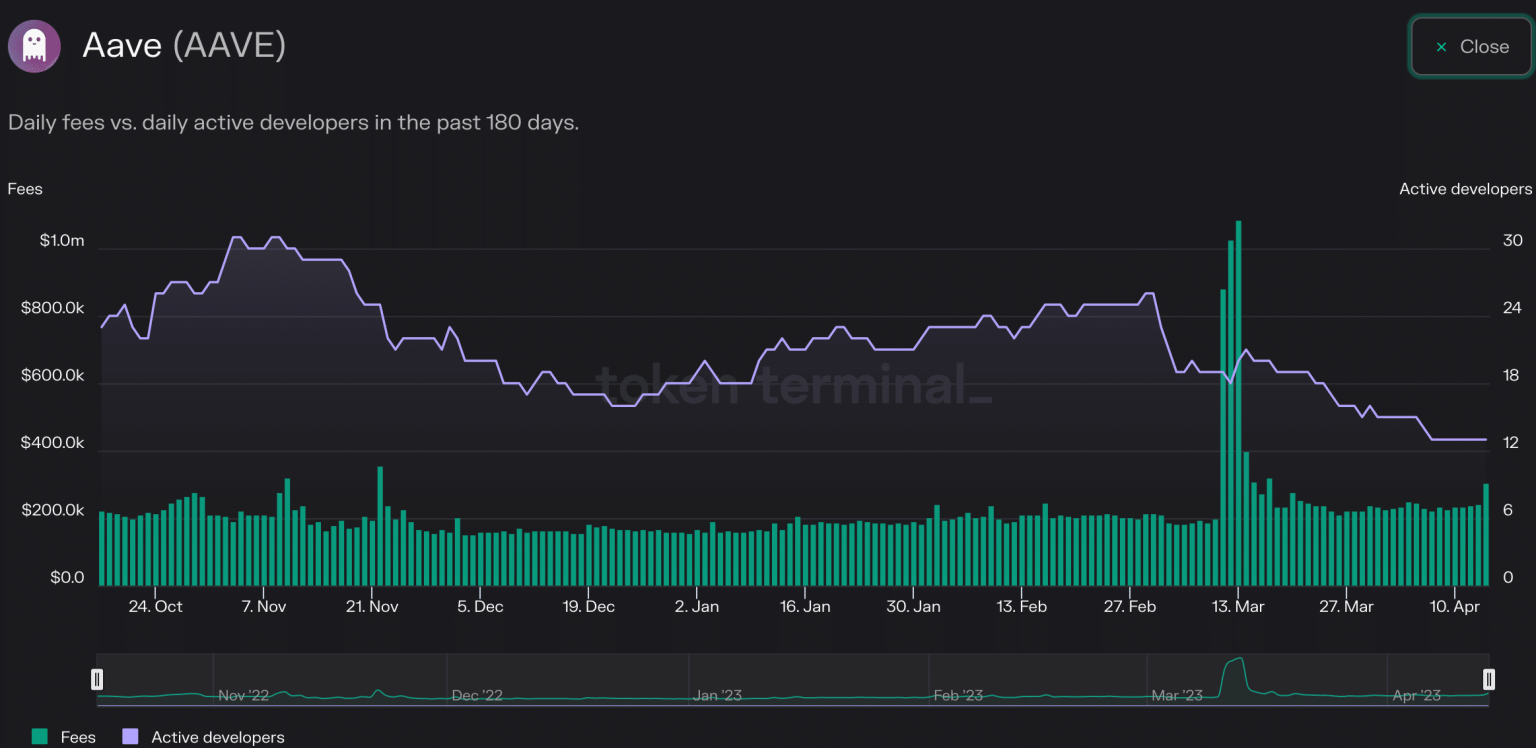 Aave’s foray into the zkEVM space- Evaluating the nitty gritty of it all