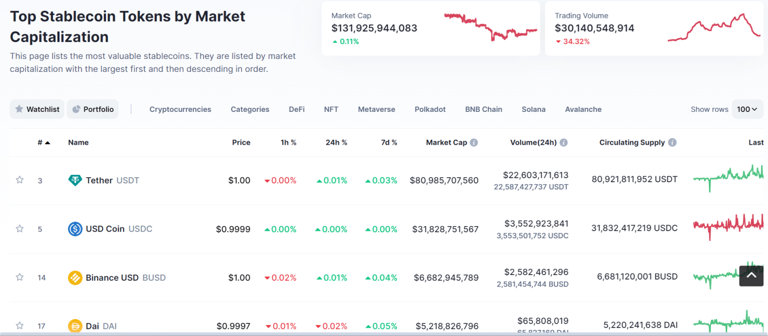 U.S. Congress to address stablecoin regulation with this new bill, details inside