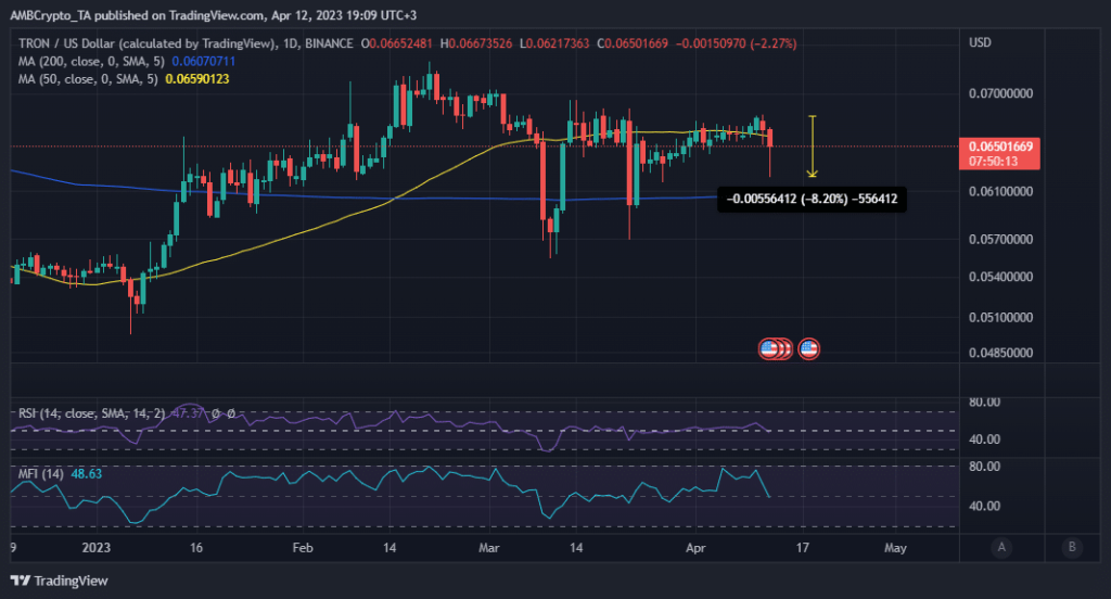 TRX suffers after Binance announced delisting amid Sun’s legal troubles