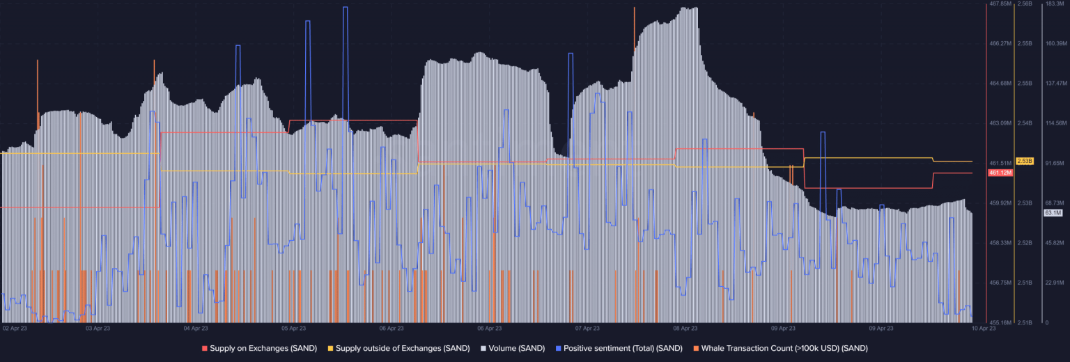 Sandbox Land’s plan for 2023 looks promising, but here’s a caveat