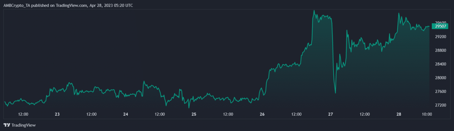 Bitcoin (BTC) Price Prediction 2025-2030: Did BTC bulls celebrate a little too soon