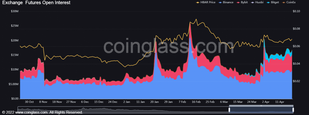 Will Hedera’s eco-friendly policies create strong demand for HBAR