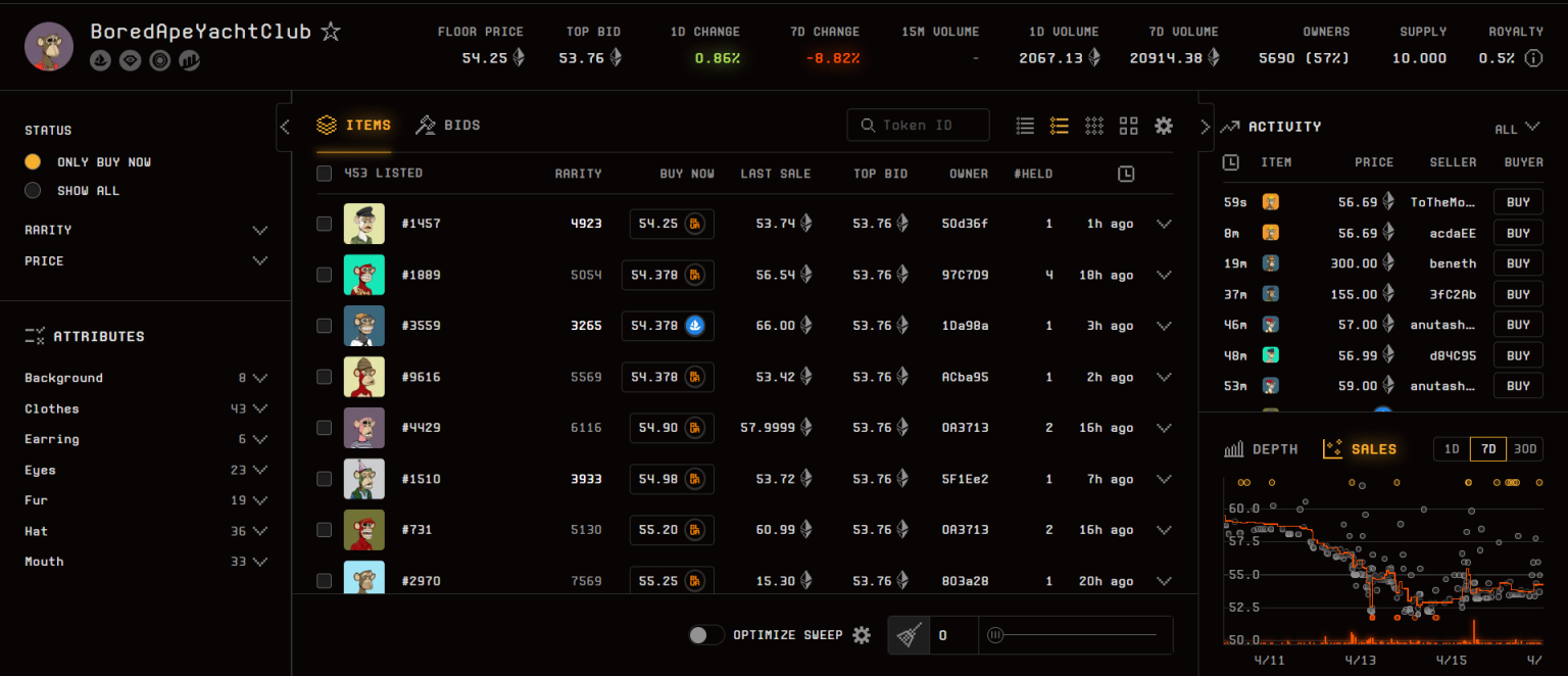 The sell-off of the Bored Ape NFT collection